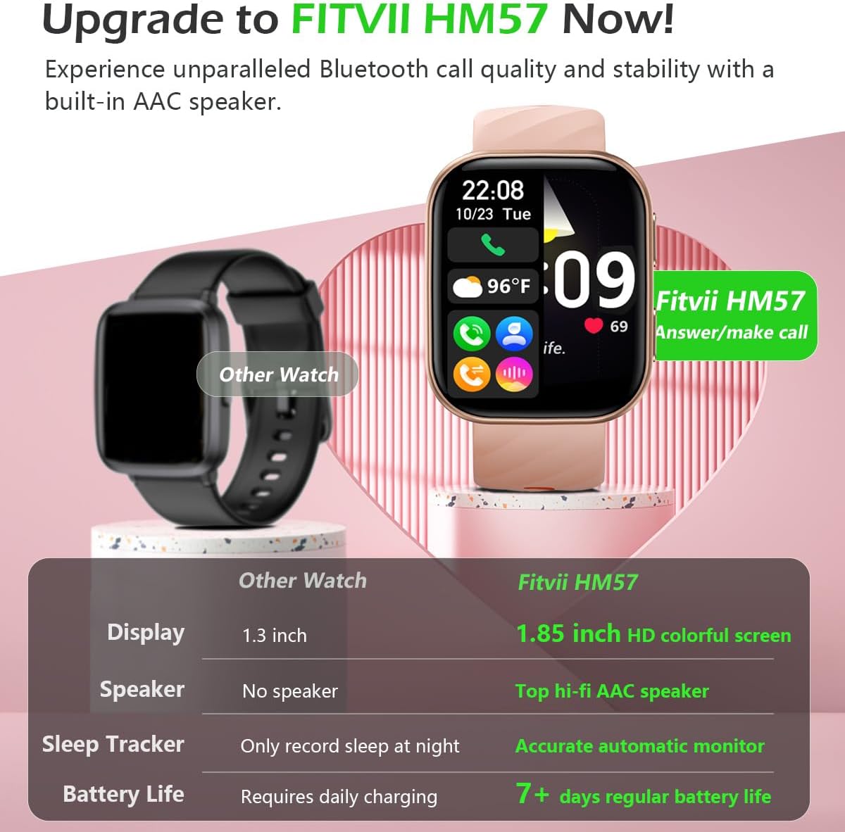 FITVII Health & Fitness Tracker 2024 (Answer/Make Calls), Smart Watch with 24/7 Heart Rate and Blood Pressure, Sleep Tracking, Blood Oxygen Monitor, 120+ Sport Mode Waterproof Activity Tracker