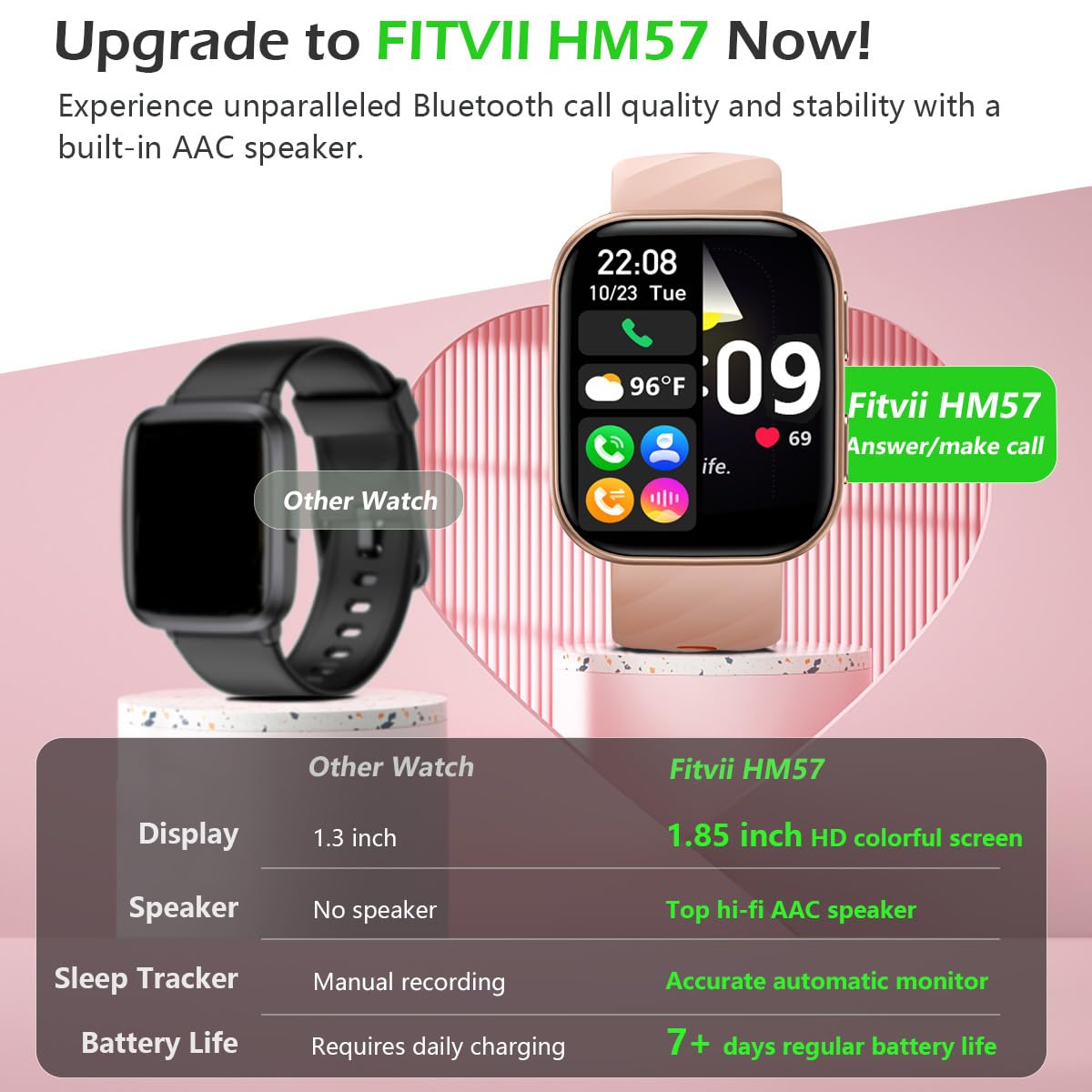 FITVII Health & Fitness Tracker 2024 (Answer/Make Calls), Smart Watch with 24/7 Heart Rate and Blood Pressure, Sleep Tracking, Blood Oxygen Monitor, 120+ Sport Mode Waterproof Activity Tracker