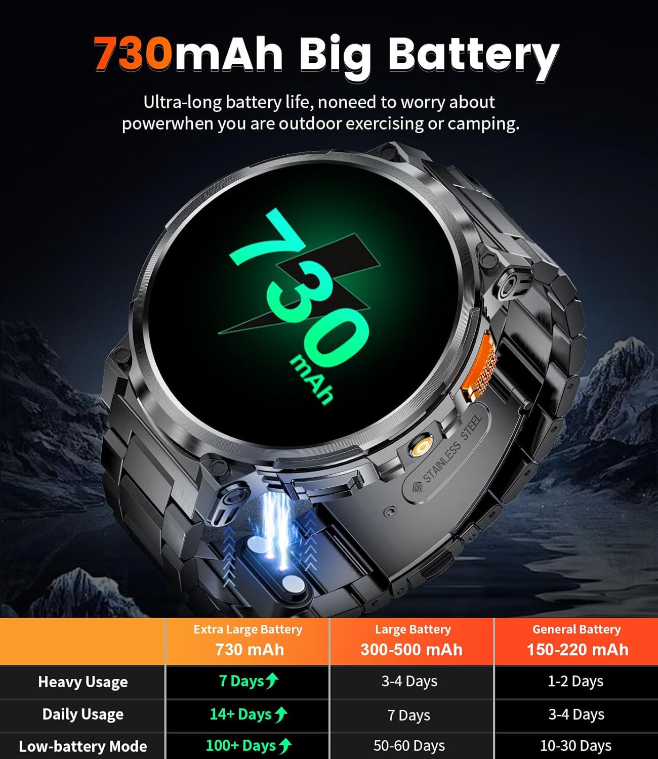 LIGE Smart Watch with 730mAh Battery, 1.85" HD IPS Screen Android Smart Watch with Bluetooth Voice Call/Waterproof IP68/Sleep Monitoring/Heart Rate Monitoring, Android iOS Smart Watches for Men