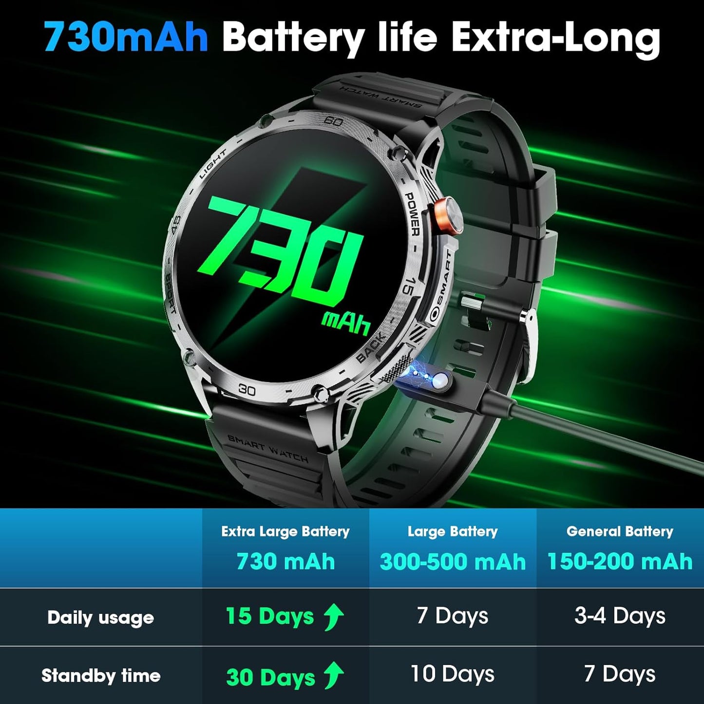 mingwear Military Smart Watch for Men 1.75" HD AMOLED Display 730mAh Battery Smart Watches with LED Flashlight for Android iOS(Bluetooth Call Answer/Dial Calls) Fitness Tracker Black Steel Strip