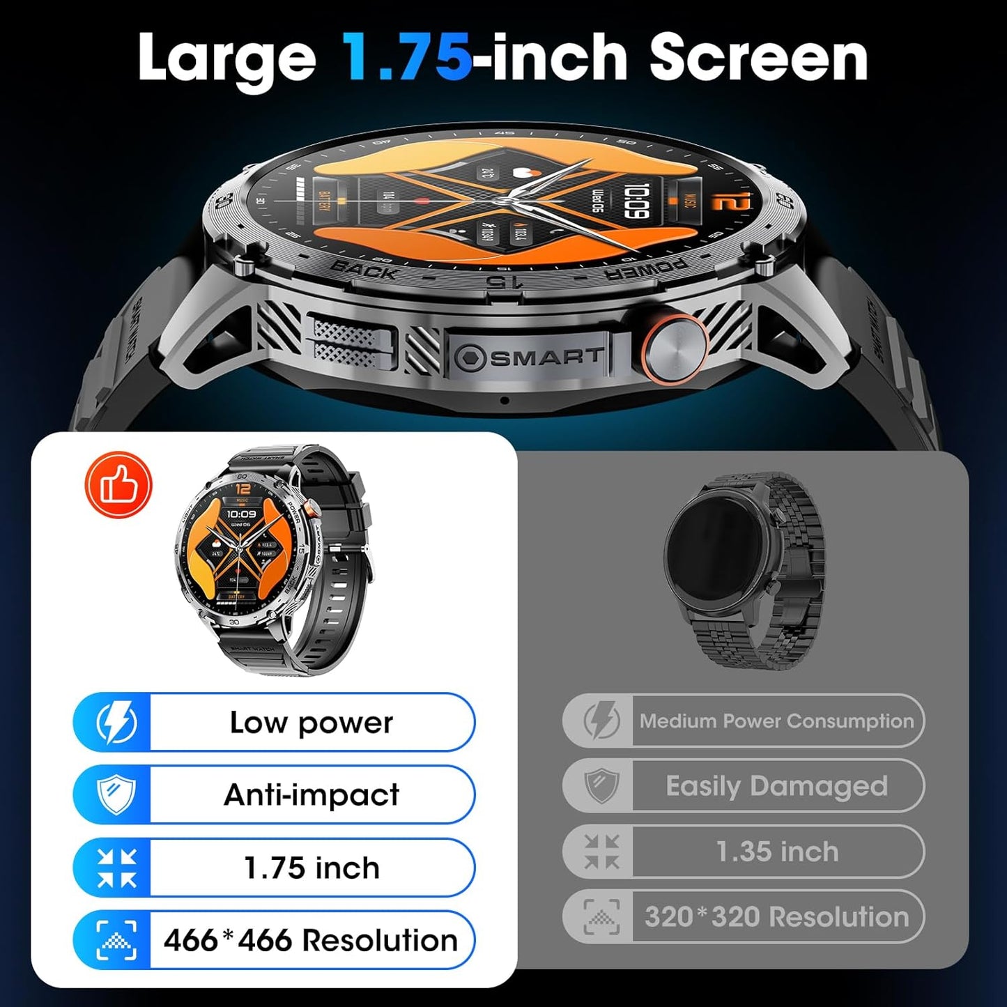 Military Smart Watch for Men 1.75" HD AMOLED Display 730mAh Battery Smart Watches with LED Flashlight for Android iOS(Bluetooth Call Answer/Dial Calls) Fitness Tracker with Heart Rate