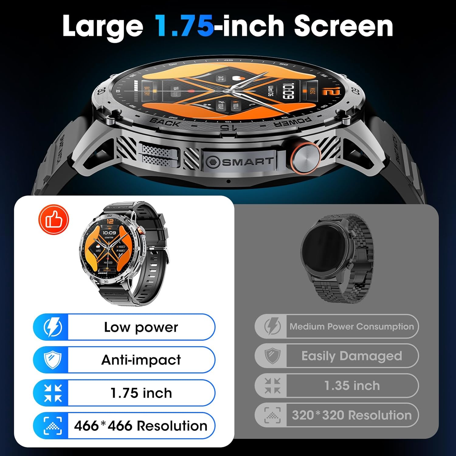 mingwear Military Smart Watch for Men 1.75" HD AMOLED Display 730mAh Battery Smart Watches with LED Flashlight for Android iOS（Bluetooth Call Answer/Dial Calls） Fitness Tracker Black Steel Strip